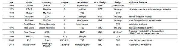 Fig 2: Vital Statistics