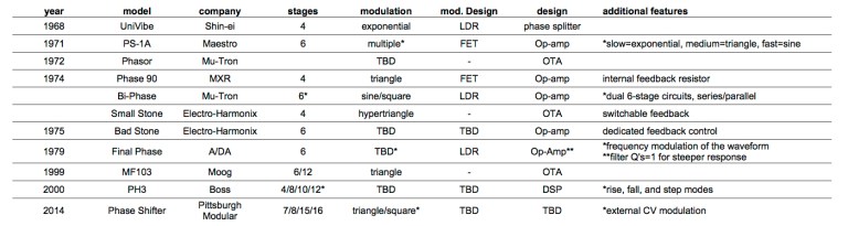 Fig 2: Vital Statistics